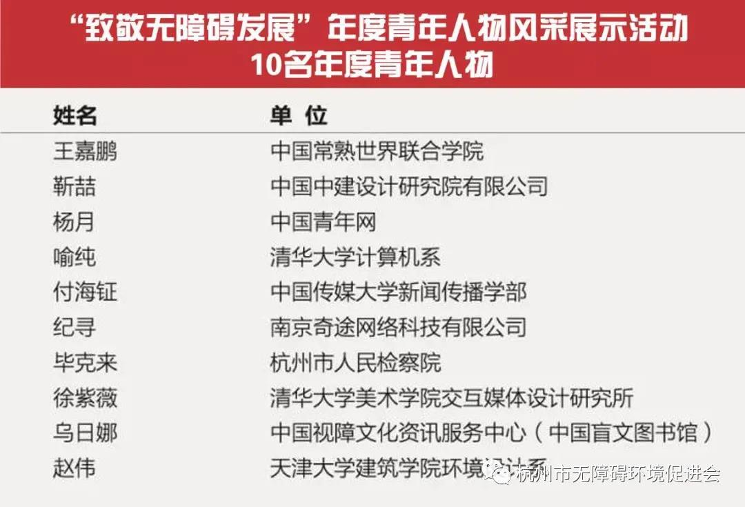 哈尔滨亿时代张建宗荣获2021年‘致敬无障碍发展’年度重点关注青年人物